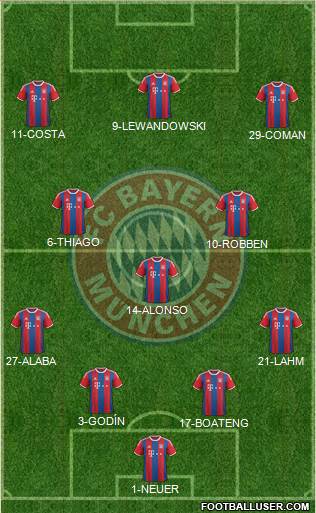 FC Bayern München Formation 2015