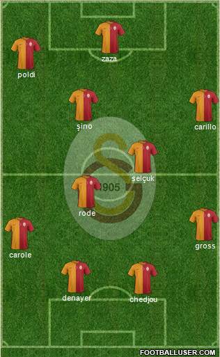 Galatasaray SK Formation 2015