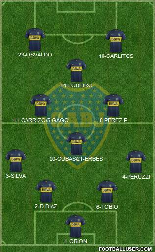 Boca Juniors Formation 2015