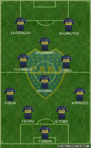 Boca Juniors Formation 2015