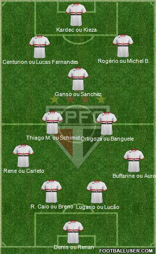 São Paulo FC Formation 2015