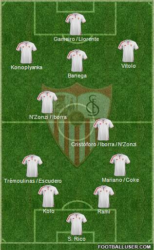 Sevilla F.C., S.A.D. Formation 2015