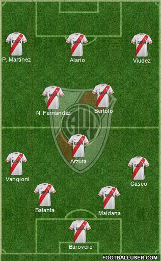 River Plate Formation 2015