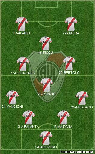 River Plate Formation 2015