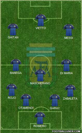 Argentina Formation 2015