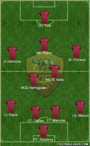 AS Roma Formation 2015
