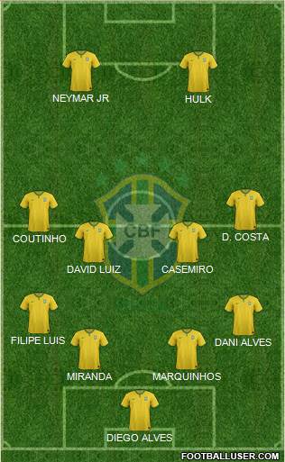 Brazil Formation 2015