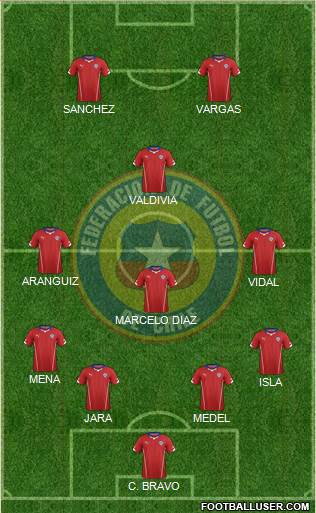 Chile Formation 2015