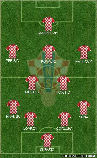 Croatia Formation 2015