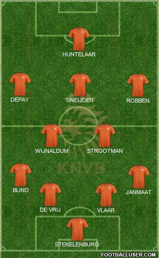 Holland Formation 2015
