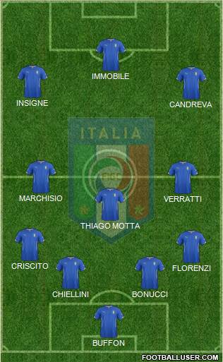 Italy Formation 2015