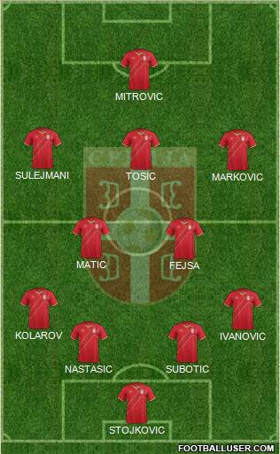 Serbia Formation 2015