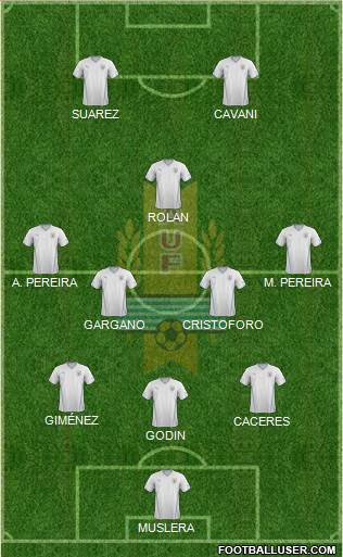 Uruguay Formation 2015