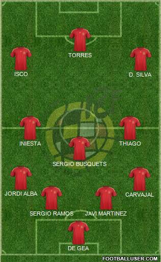 Spain Formation 2015
