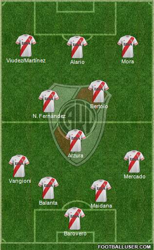 River Plate Formation 2015