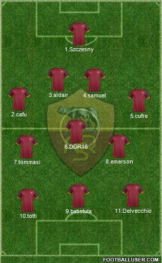 AS Roma Formation 2015