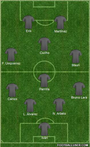 Arsenal Formation 2015