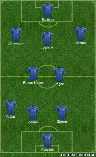 Chelsea Formation 2015