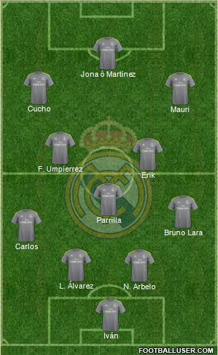 Real Madrid C.F. Formation 2015