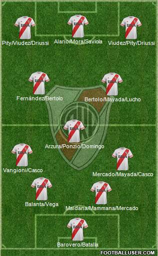River Plate Formation 2015