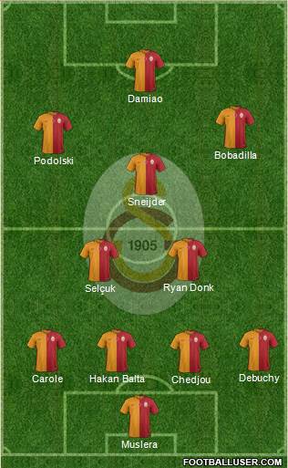 Galatasaray SK Formation 2015