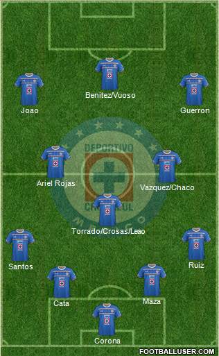 Club Deportivo Cruz Azul Formation 2015