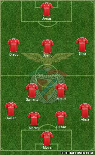 Sport Lisboa e Benfica - SAD Formation 2015