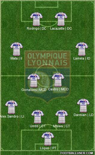 Olympique Lyonnais Formation 2015
