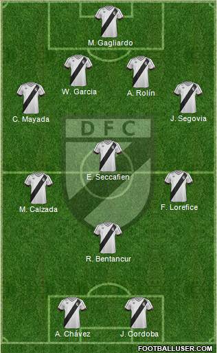 Danubio Fútbol Club Formation 2015