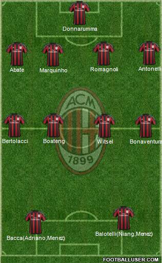 A.C. Milan Formation 2015