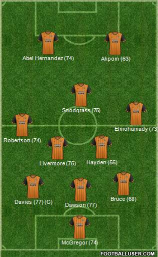 Hull City Formation 2015