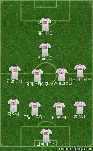 Bolton Wanderers Formation 2015