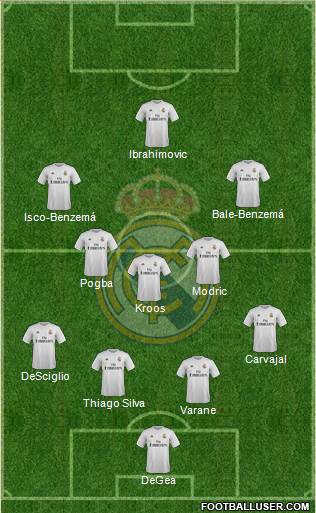 Real Madrid C.F. Formation 2015