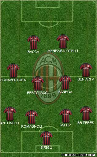 A.C. Milan Formation 2015