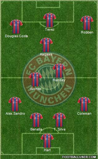 FC Bayern München Formation 2015