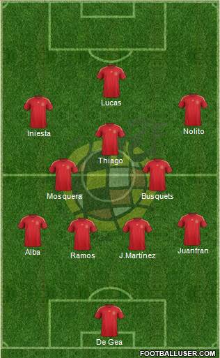 Spain Formation 2015