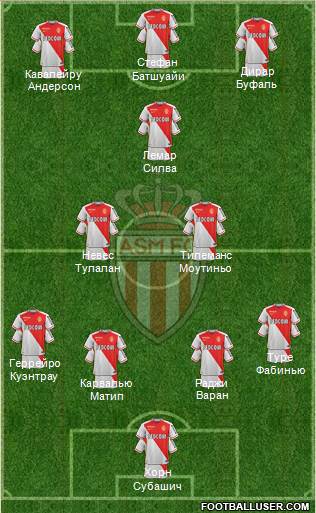 AS Monaco FC Formation 2015