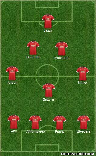 Manchester United Formation 2015