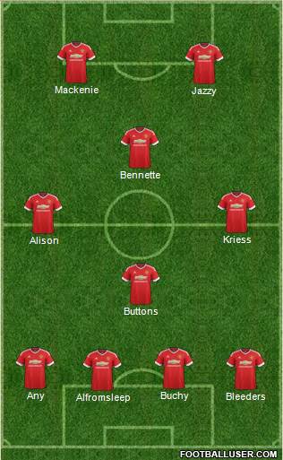 Manchester United Formation 2015