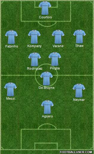 Manchester City Formation 2015