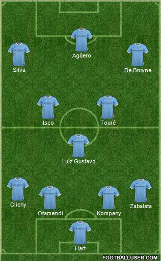 Manchester City Formation 2015
