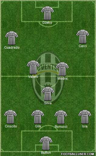 Juventus Formation 2015