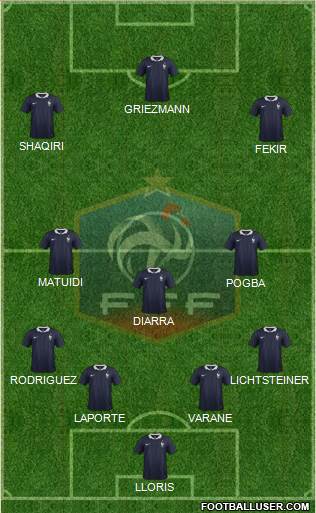 France Formation 2015