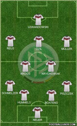 Germany Formation 2015