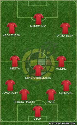 Spain Formation 2015