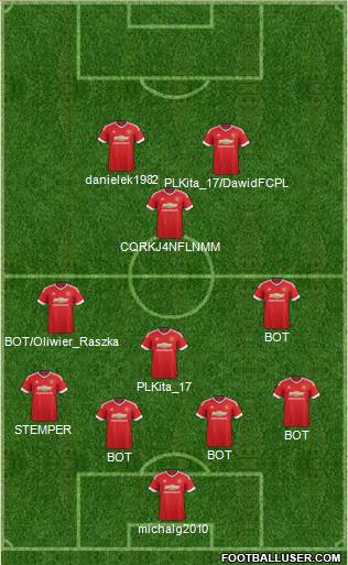 Manchester United Formation 2015