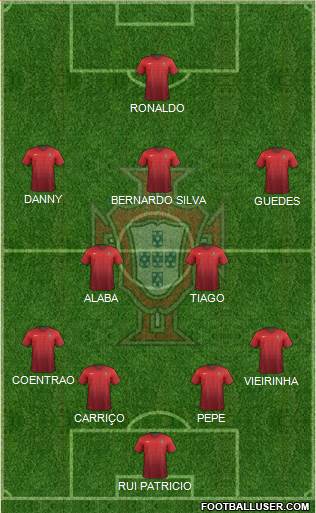 Portugal Formation 2015