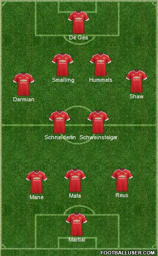 Manchester United Formation 2015