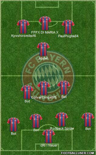 FC Bayern München Formation 2015