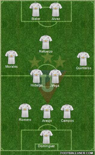 LDU de Quito Formation 2015